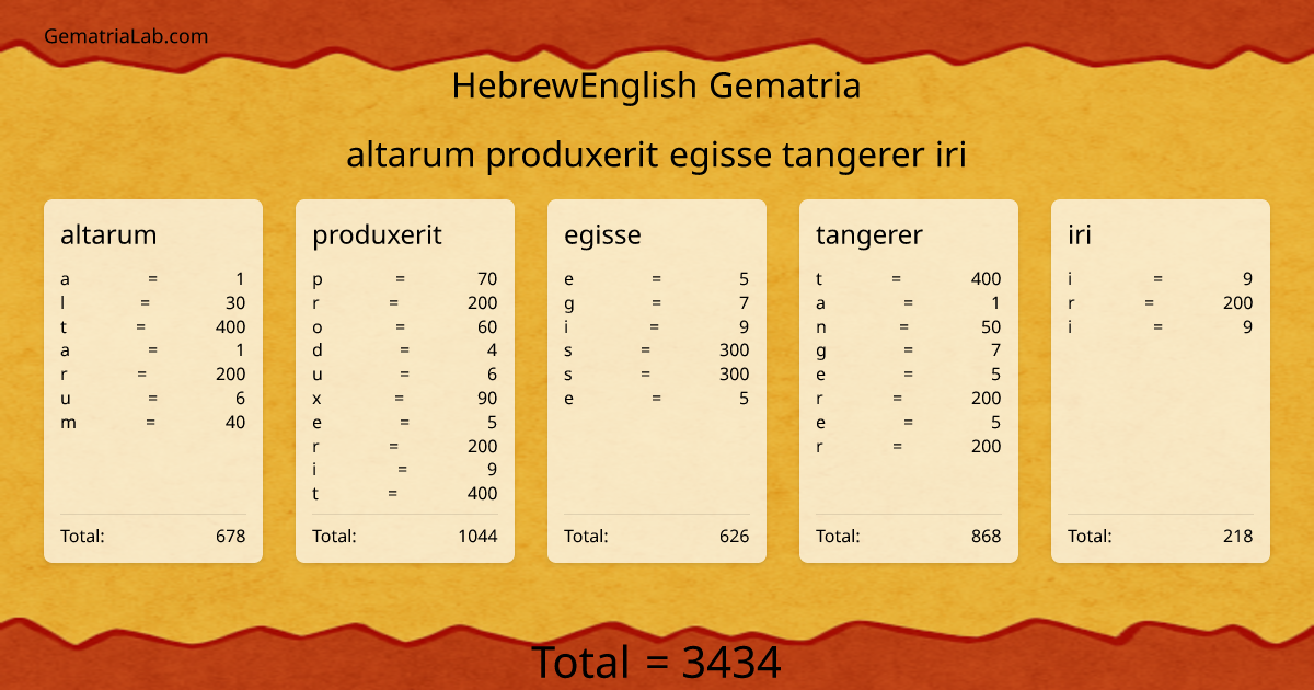 altarum produxerit egisse tangerer iri in hebrewEnglish Gematria